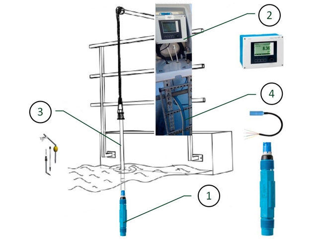 Components of the pH measuring point