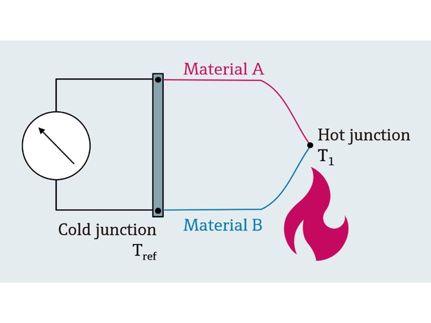 TC measuring principle illustrated