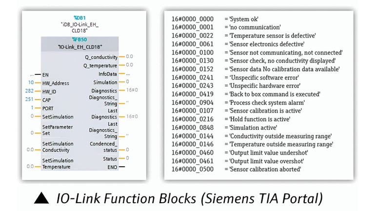 Blocos de função IO-Link (Siemens TIA Portal)